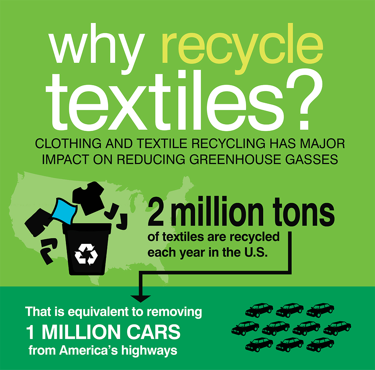 Textiles - New Haven Solid Waste & Recycling Authority