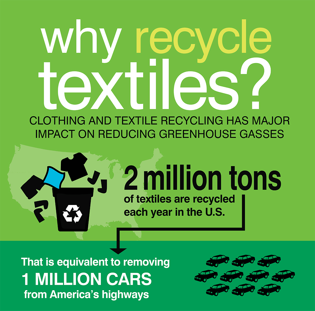 why-recycle-textiles-infographic