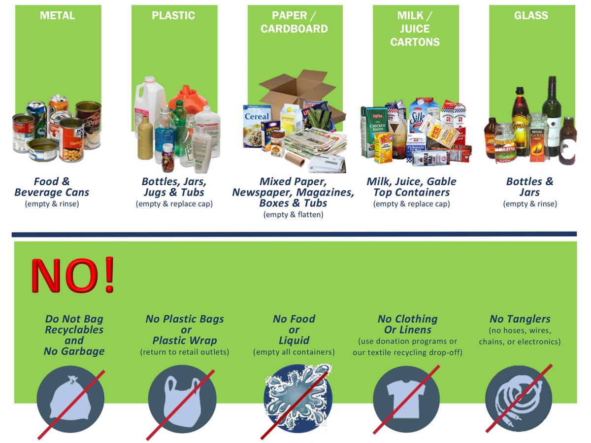 Single Stream New Haven Solid Waste & Recycling Authority